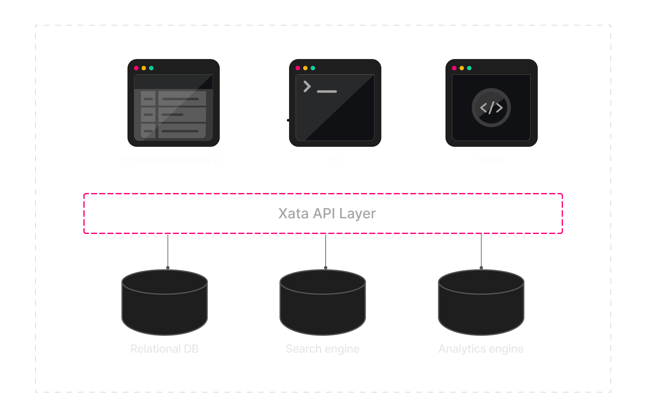 Serverless Data Platform