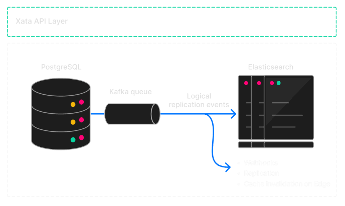 Xata cell